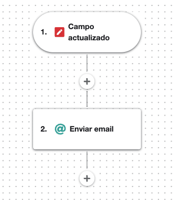 Automatismo - Revisa en tiempo real los leads descartados