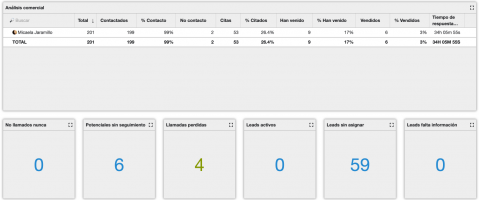 KPI Informe Individual