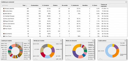 KPI Ratios Comerciales 5