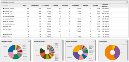 KPI Ratios Comerciales35