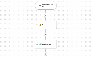 Automatismo - Envía un correo al recibir un lead sin teléfono