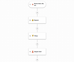 Automatismo - Re-asigna los leads nuevos que no son contactados en menos de 1 hora
