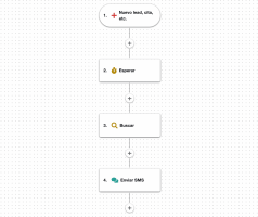 Automatismo - Recordatorio de cita